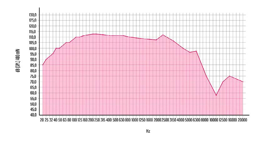 Ermes-Audio-Graph